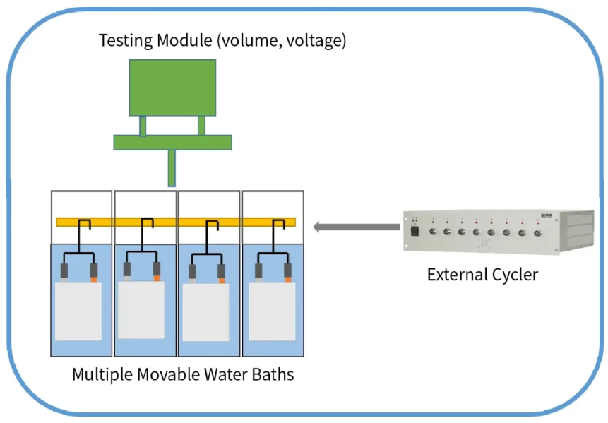 IEST In-situ Multi-channel Battery Storage Gassing System(MSG2000)